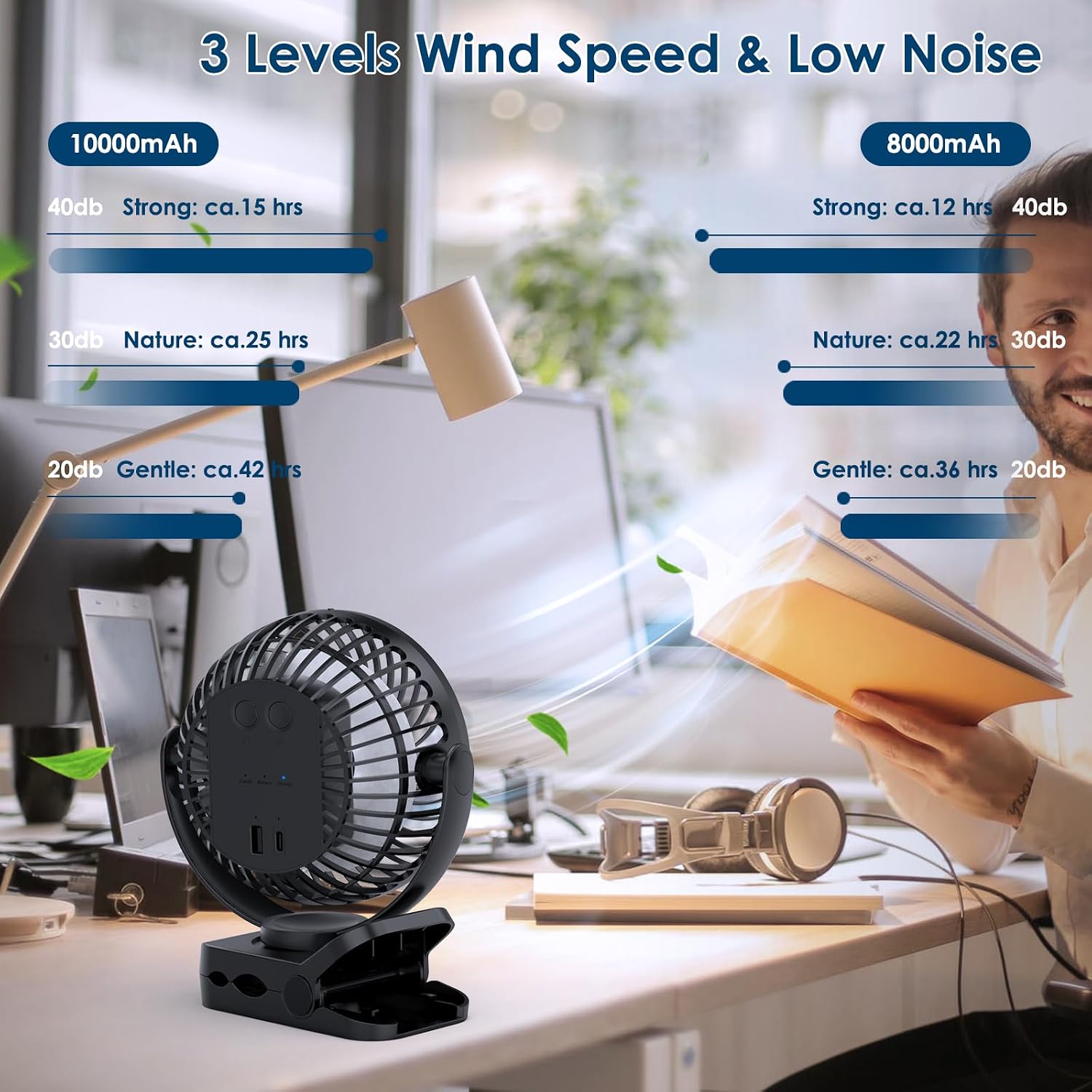  Simpeak 10000mAh Ventilateur USB Avec Télécommande Mini Ventilateur Portable De Camping Ventilateur De Table Pince Avec 3 Vitesses| 3 Modes De Lumière LED| Rotation à 720°