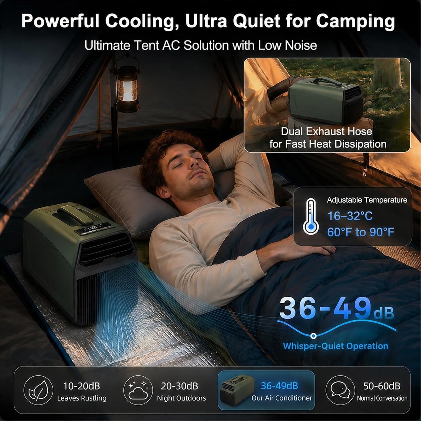 Climatiseur Extérieur Portable 5100 Btu à Refroidissement Rapide, 3 Vitesses De Ventilation, Déshumidification, Minuterie, Faible Consommation,pour Tentes Et Camping-Cars 220VAC