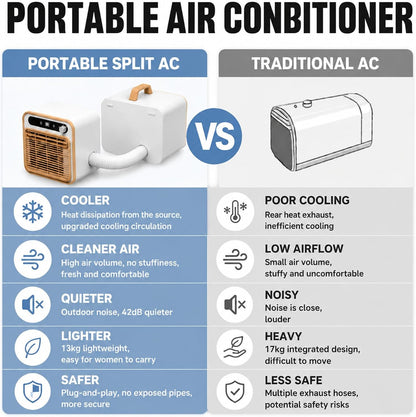 Climatiseur Split Portable 5000 BTU, AC Pour Camping 2m | Structure Compacte Tactile, Climatisation De Bureau Avec Option Tuyau Long 1m/1.5m/2m, Minuterie 12H Lit