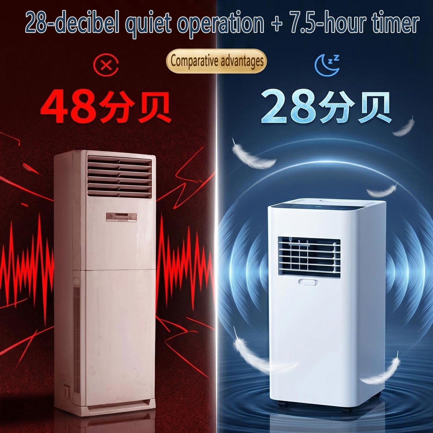  7000 BTU Climatiseur Portable Pour Grandes Pièces Et Chambres Jusqu'à 300 Sq.Ft Ultra Silencieux 30dB Smart AC Unit Ventilateur De Refroidissement Avec Ventilateur De Déshumidificateur Mode De Sommeil