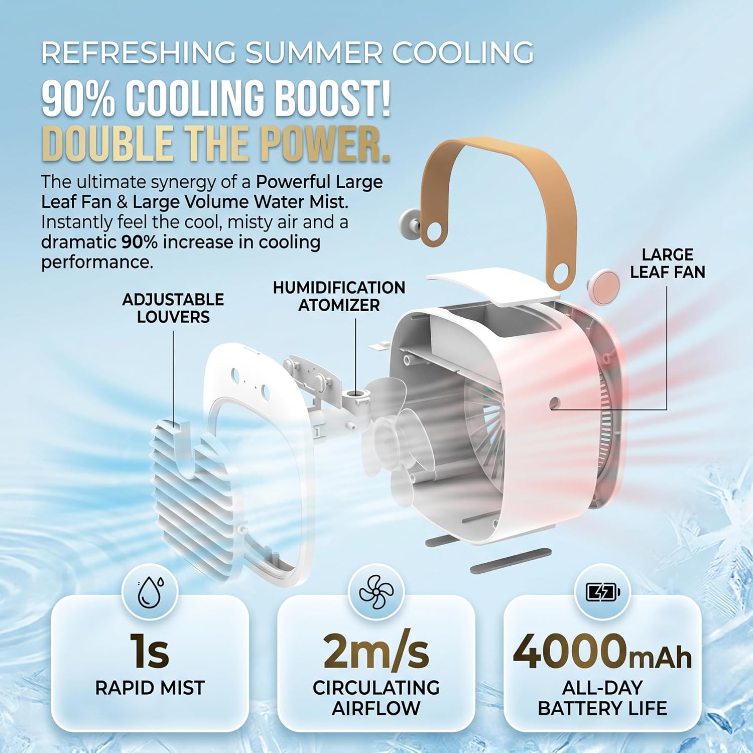  Climatiseur De Voiture, Ventilateur De Refroidissement Personnel à 3 Vitesses Avec Humidificateur, Climatiseur Portable Rechargeable Pour Bureau, Maison, Voiture - Blanc.