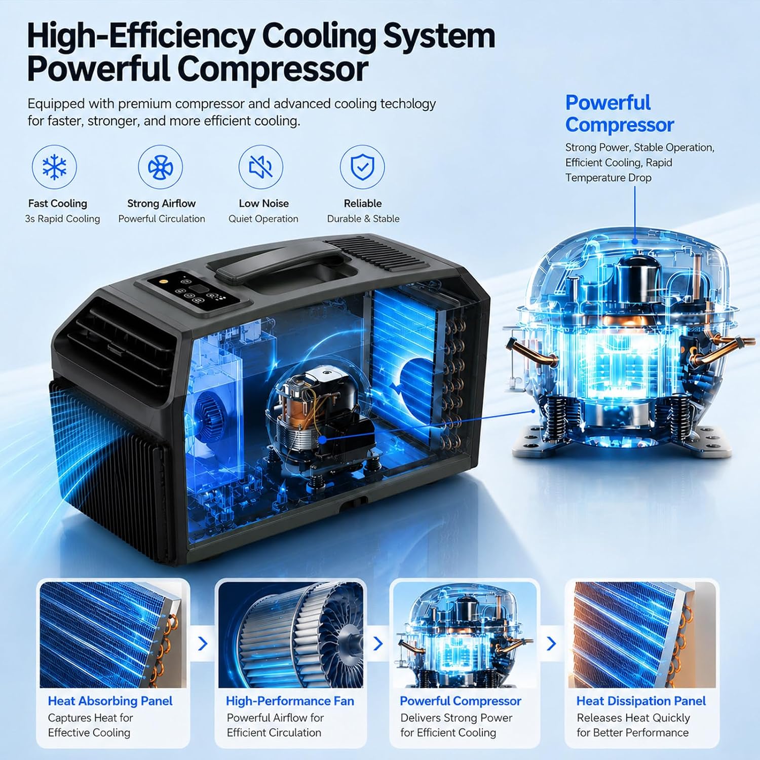  Climatiseur Extérieur Portable 5100 Btu à Refroidissement Rapide, 3 Vitesses De Ventilation, Déshumidification, Minuterie, Faible Consommation,pour Tentes Et Camping-Cars 220VAC